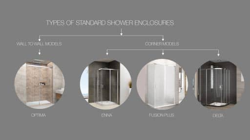 Types of Standard Shower Enclosures in India 